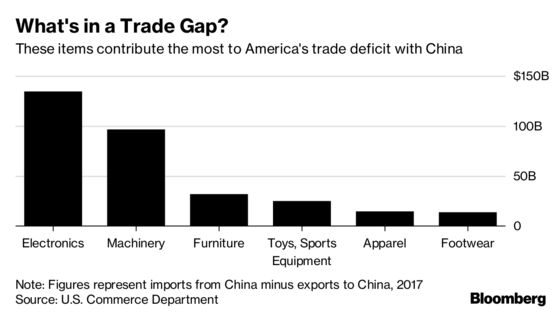 German Cars and American Steak: Early Trade War Victims Emerge