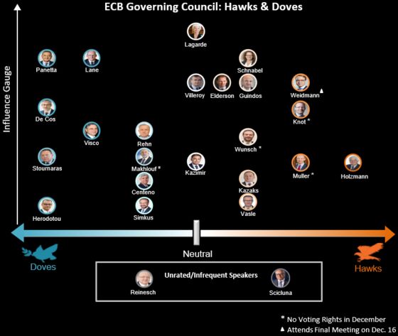 ECB Officials Warn of Inflation Shift as Upside Risks Mount