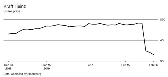 Kraft Heinz Couldn’t Stomach 3G’s Relentless Cost-Cutting