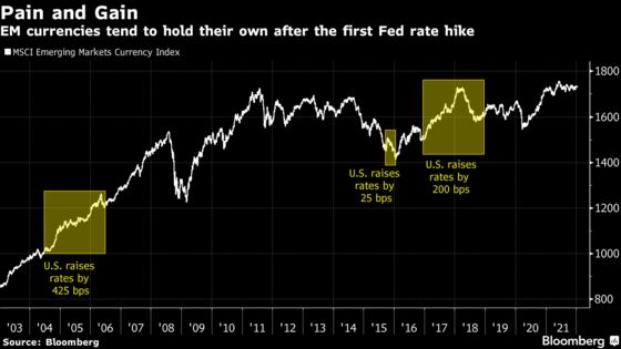 Bears U-Turn on Emerging Currencies as Fed Hikes Draw Near