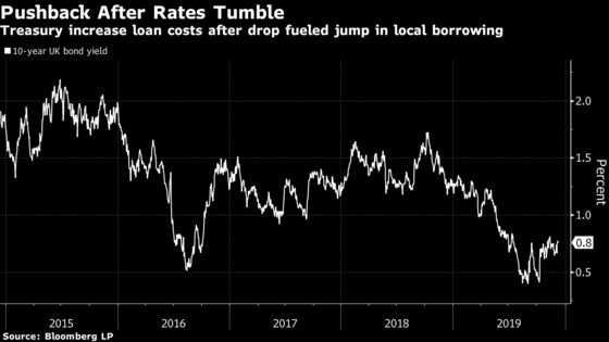 How to Expand the Muni-Bond Market in the U.K.? Hire Americans