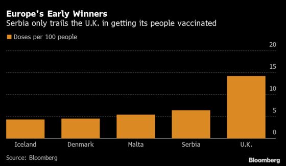 China Is Helping a European Ally Get Ahead on Vaccines