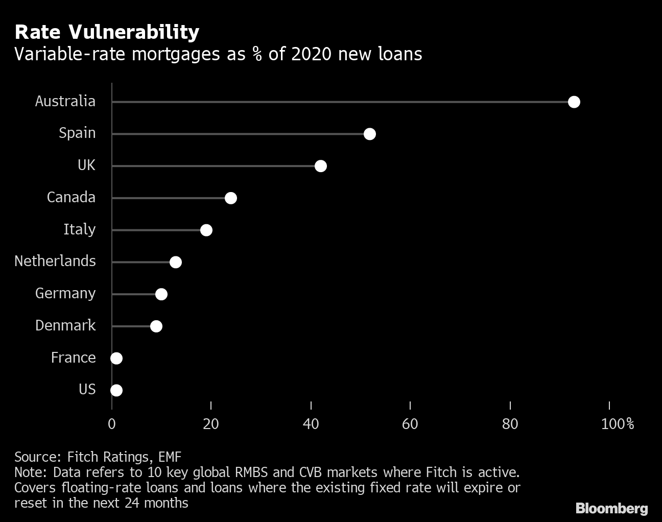 Transcript: This Is What 7% Mortgages Will Do to the Housing Market -  Bloomberg