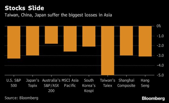 How Market Turmoil Is Playing Out Across the Globe