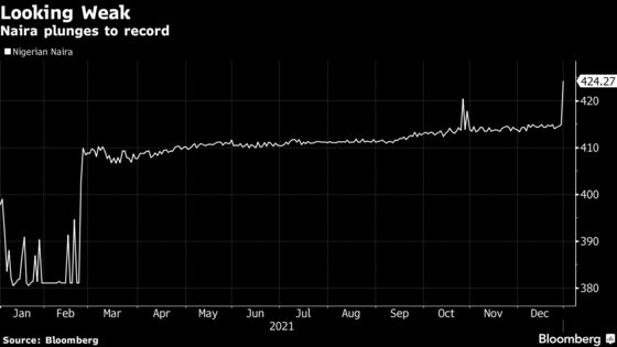 Nigeria Naira Plunges to Record Low, Falling for 9 th Straight Year