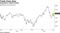 Chipmakers rallied broadly