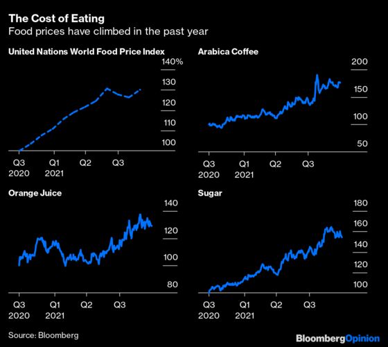 Inflation and Supply Shortages Are Waking Up the Bond Bears