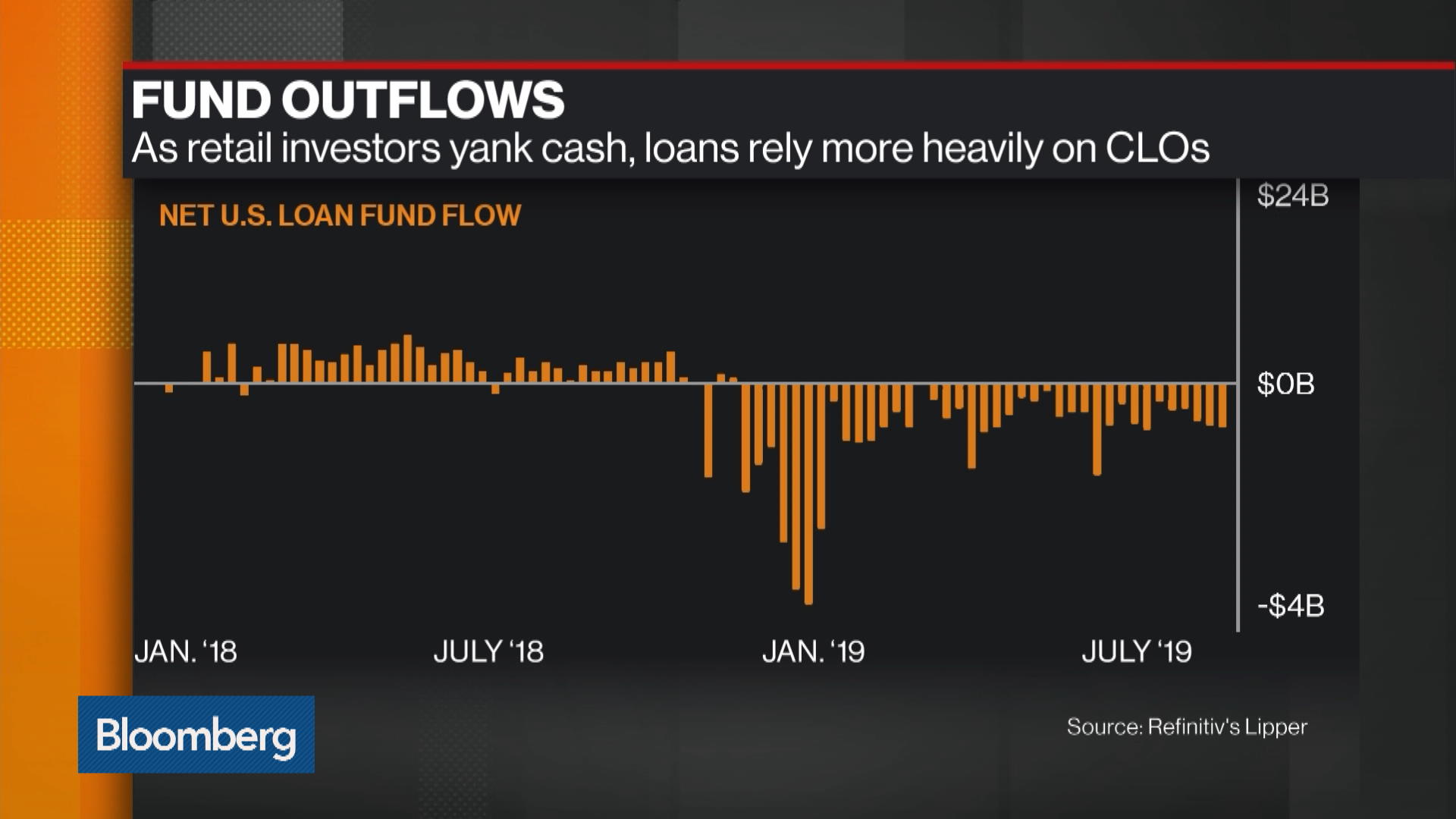 watch-leveraged-loan-high-yield-markets-see-flight-to-quality-bloomberg