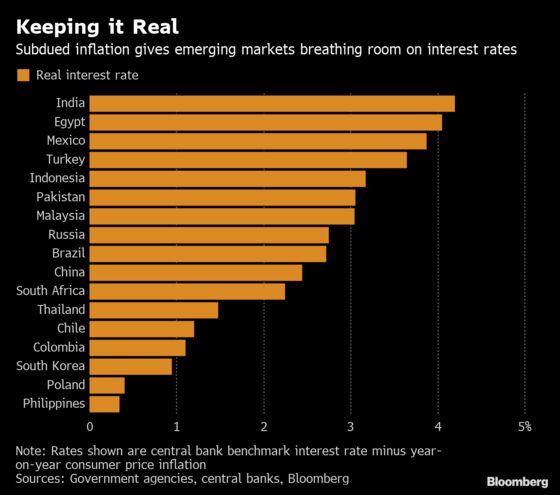 Emerging-Market Central Banks Rethink Rates on Low Inflation