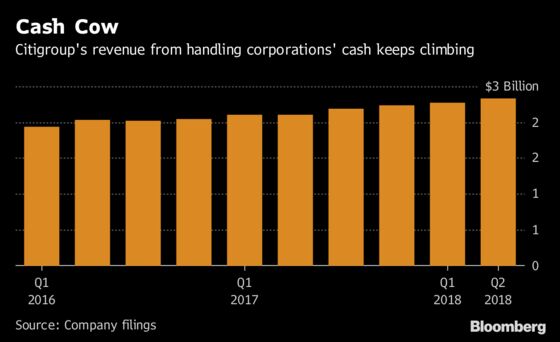 The Curious Case of Citigroup’s Highly Recommended Lagging Stock