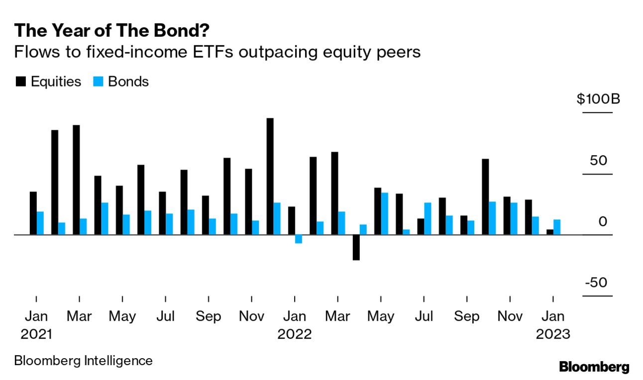 Pension Funds With a Historic Surplus Eye $1 Trillion of Bond