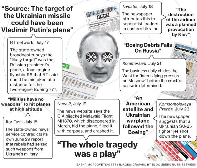 Russian Media Spin the MH17 Disaster