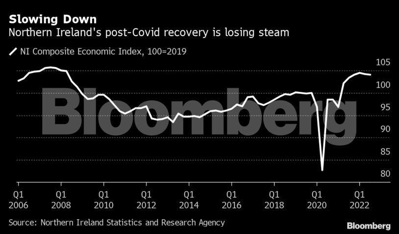 Slowing Down | Northern Ireland's post-Covid recovery is losing steam