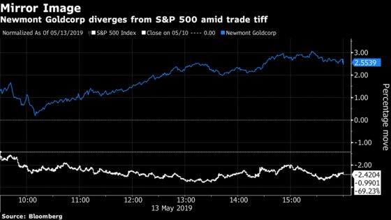 As S&P 500 Stumbles, a Gold Miner Wins the Market