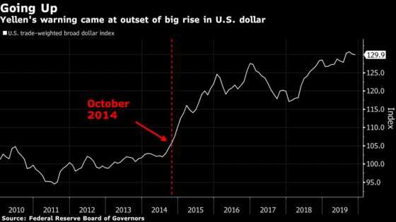 Yellen Urged Colleagues in 2014 to Beware Commenting on Dollar