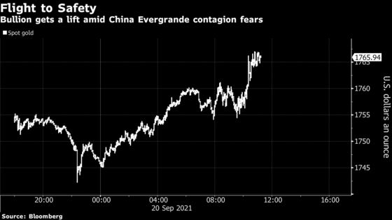 Gold Edges Higher as Havens Rally on Growing Evergrande Fears