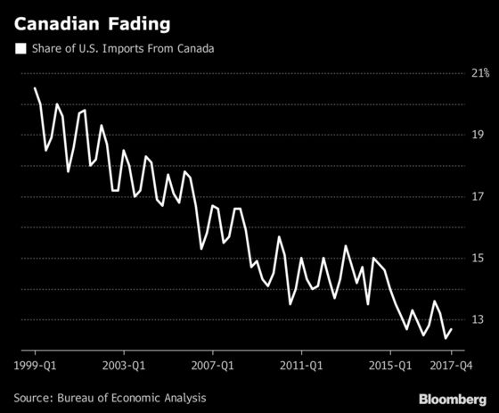 Trudeau’s Hipster Economics Looked Great Until Trump Cut Taxes