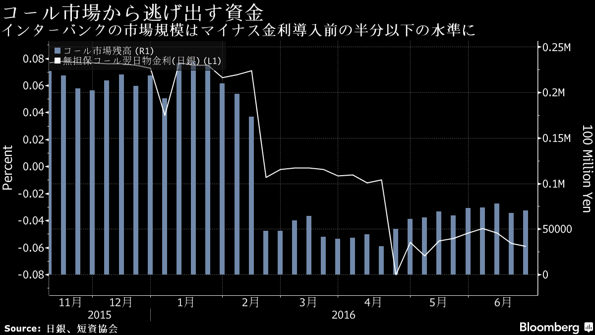 日本短期金融市場発達史 | 日本短期金融市場発達史 | 歴史 |