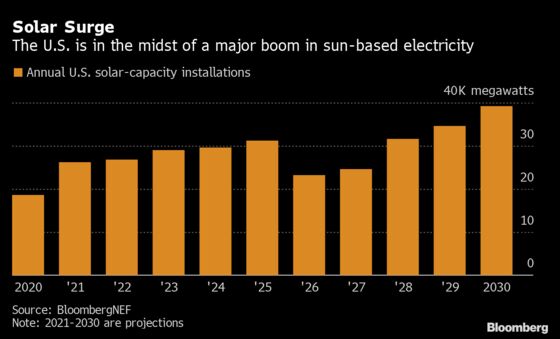 Large-Scale U.S. Solar Growth to Top Wind for First Time in 2022