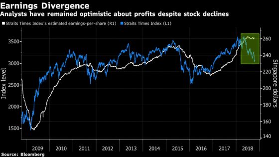 Singapore Stocks on Bulls' Shopping List