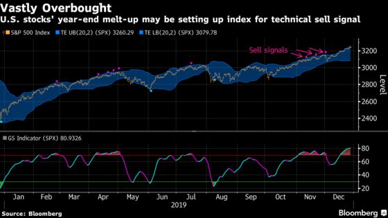 Year in Stocks Ending Just Like It Began, in Straight-Up Bliss