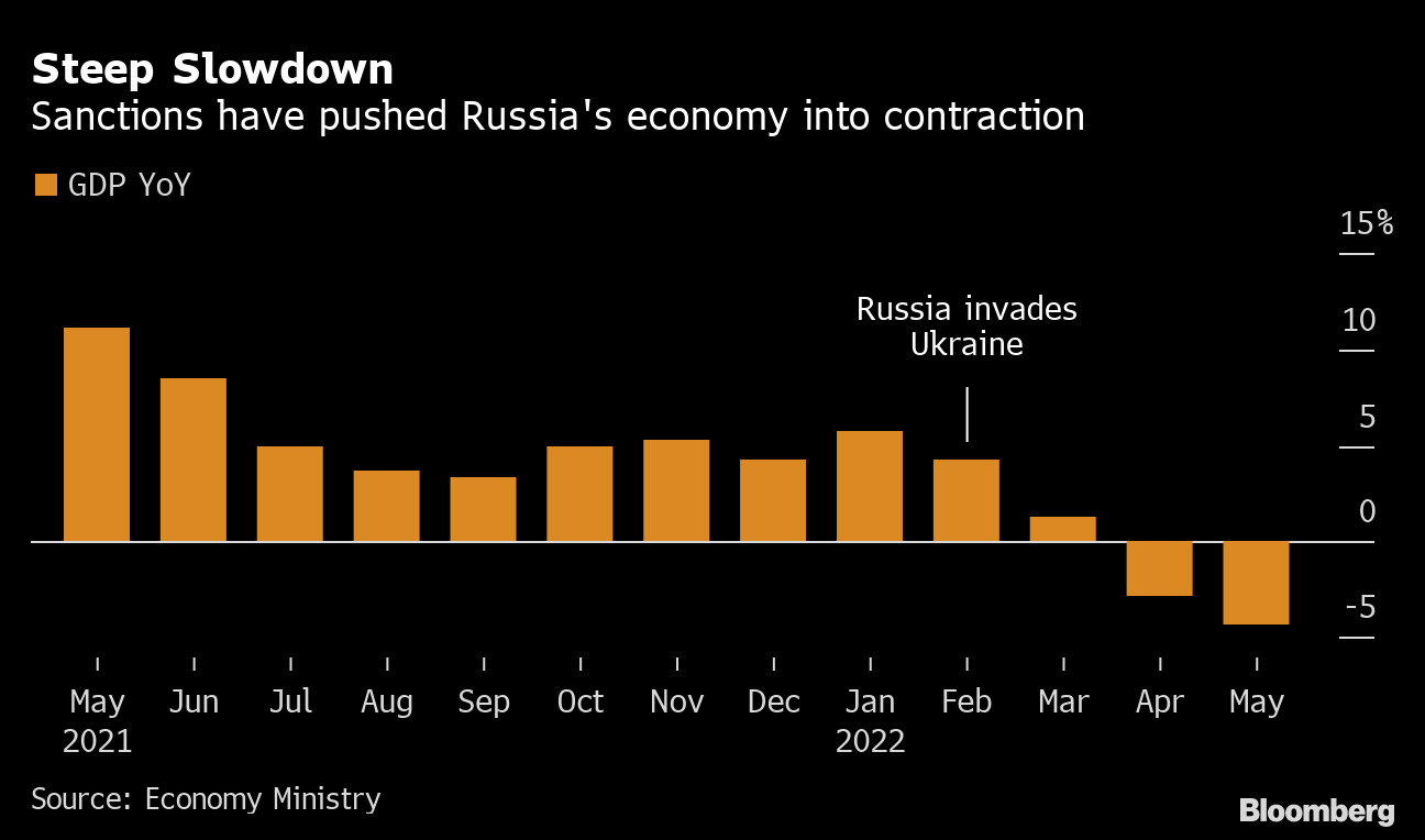 Russia Sanctions Hurt Tourism Recovery - Bloomberg