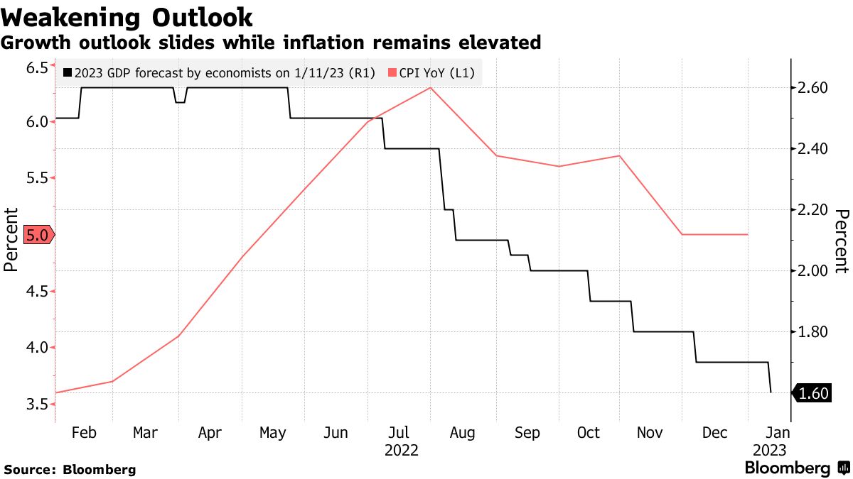 洋書 Historical Statistics of Korea Historical Statistics of Korea | SpringerLink