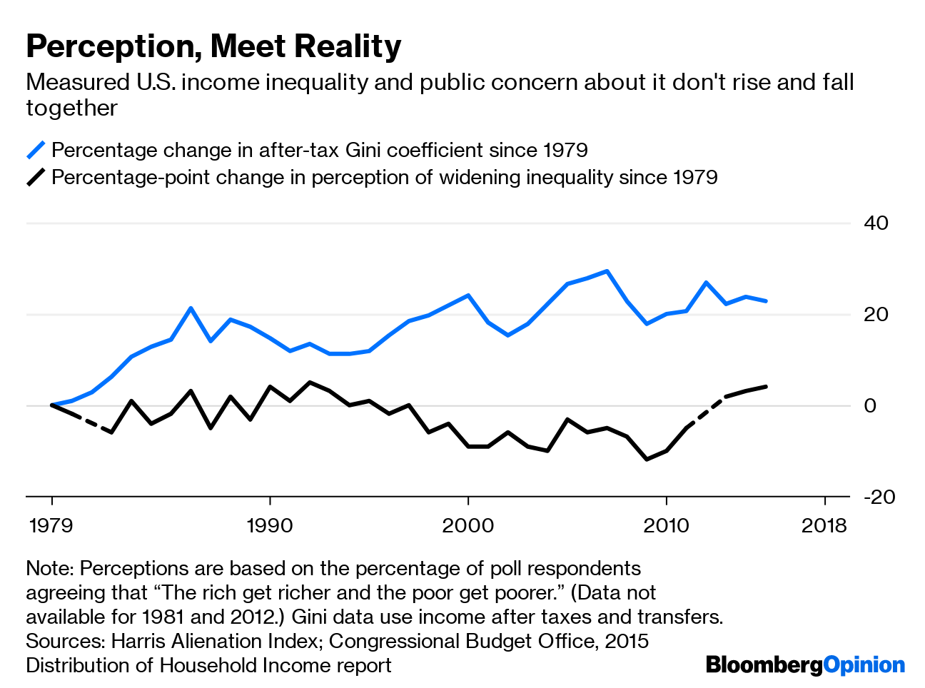 Monopoly Was Designed to Teach the 99% About Income Inequality, Arts &  Culture