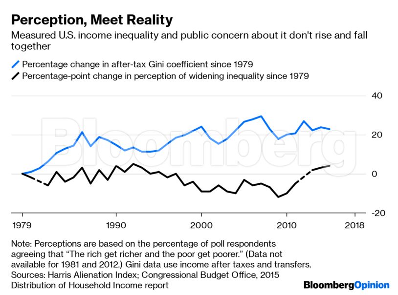Perception, Meet Reality