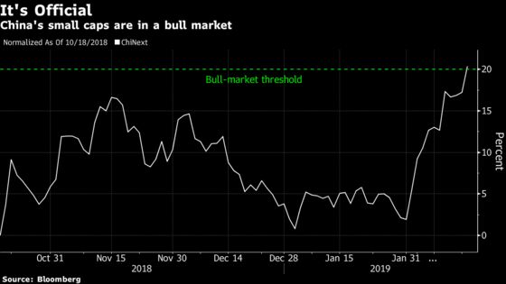 It's Official: Chinese Small-Cap Stocks Are Now In a Bull Market