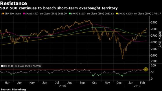 Stocks Hold On To Trade Optimism Gains; Oil Falls: Markets Wrap