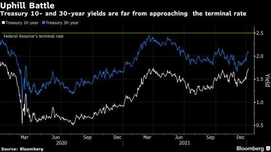 Goldman Sachs Sees ‘New Conundrum’ Capping Treasury Yields Surge