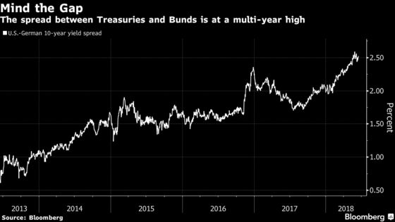 $134 Billion Investor Has Fix for Bond Market's Biggest Risk