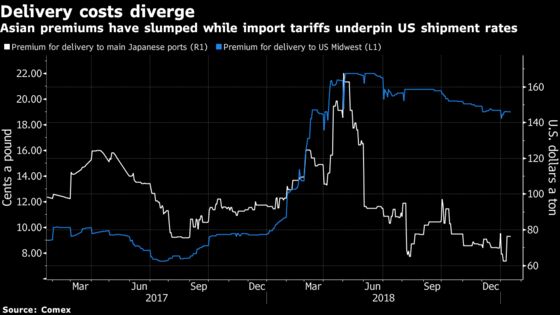 Sanctions on Rusal Are Coming to an End, Here's What It Means