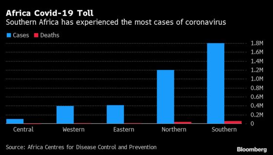 How Africa Can Save the World From a Never-Ending Pandemic