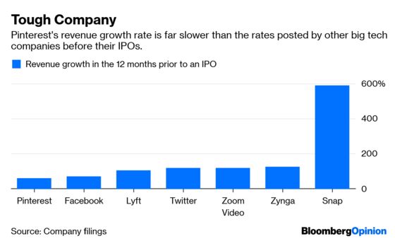 Is Pinterest Good Enough for the Growth-Crazed IPO Market?