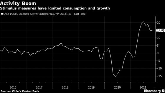 Chile Central Bank Lifts Inflation Forecasts After Hiking Rates