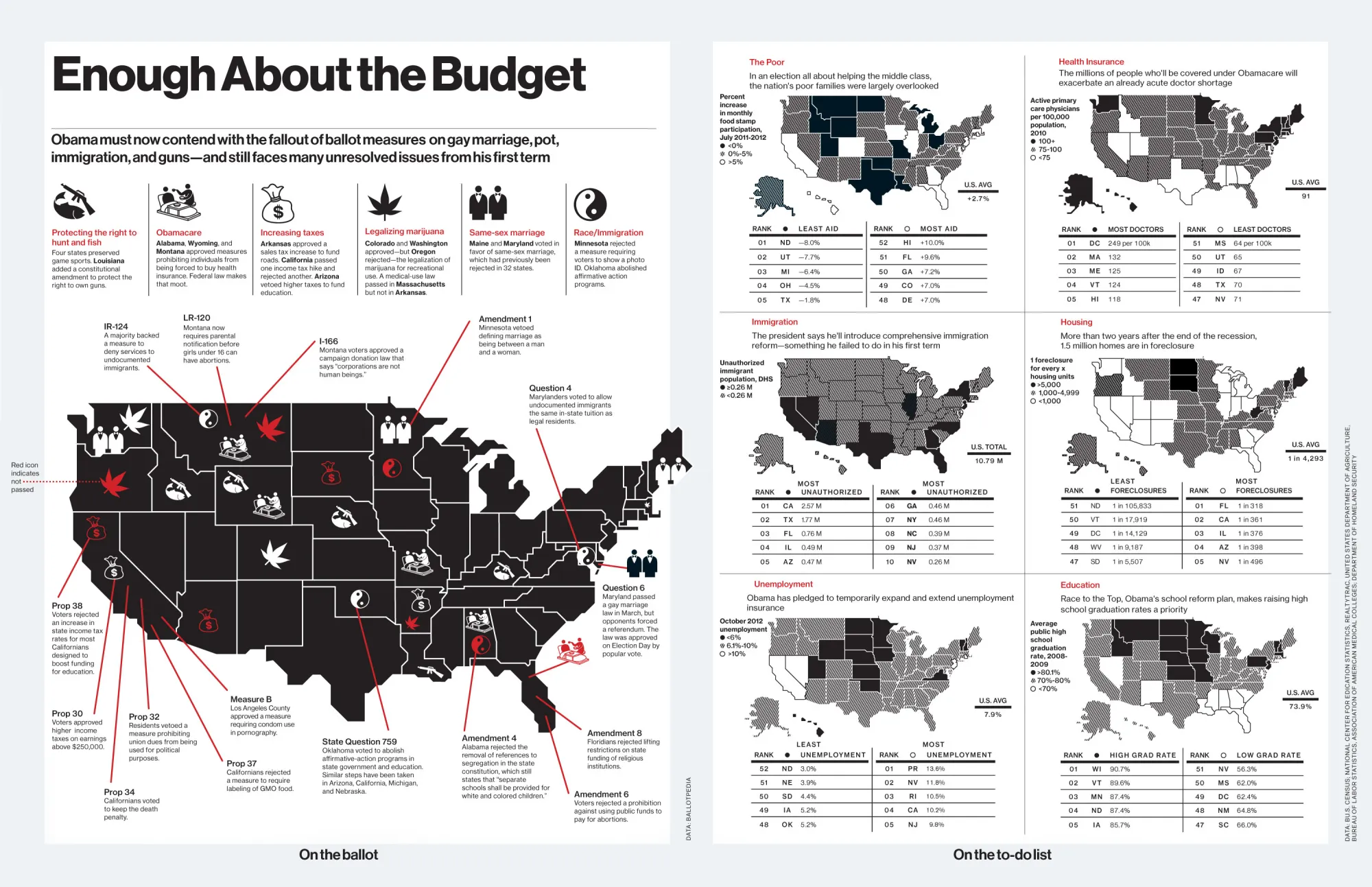 Obama's Unresolved Issues (Besides the Budget)