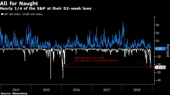 Three Megacaps Give the Market an Early Xmas Gift: Taking Stock