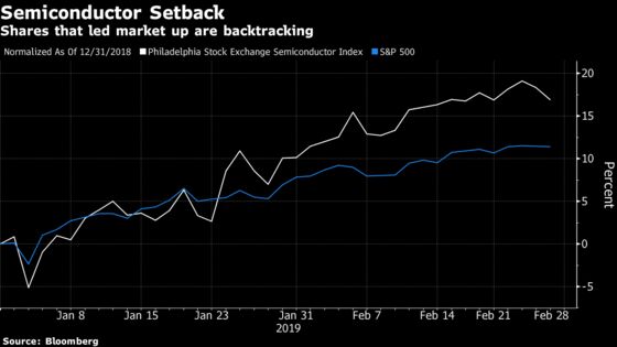 Wall Street Bulls Get a Reality Check From China