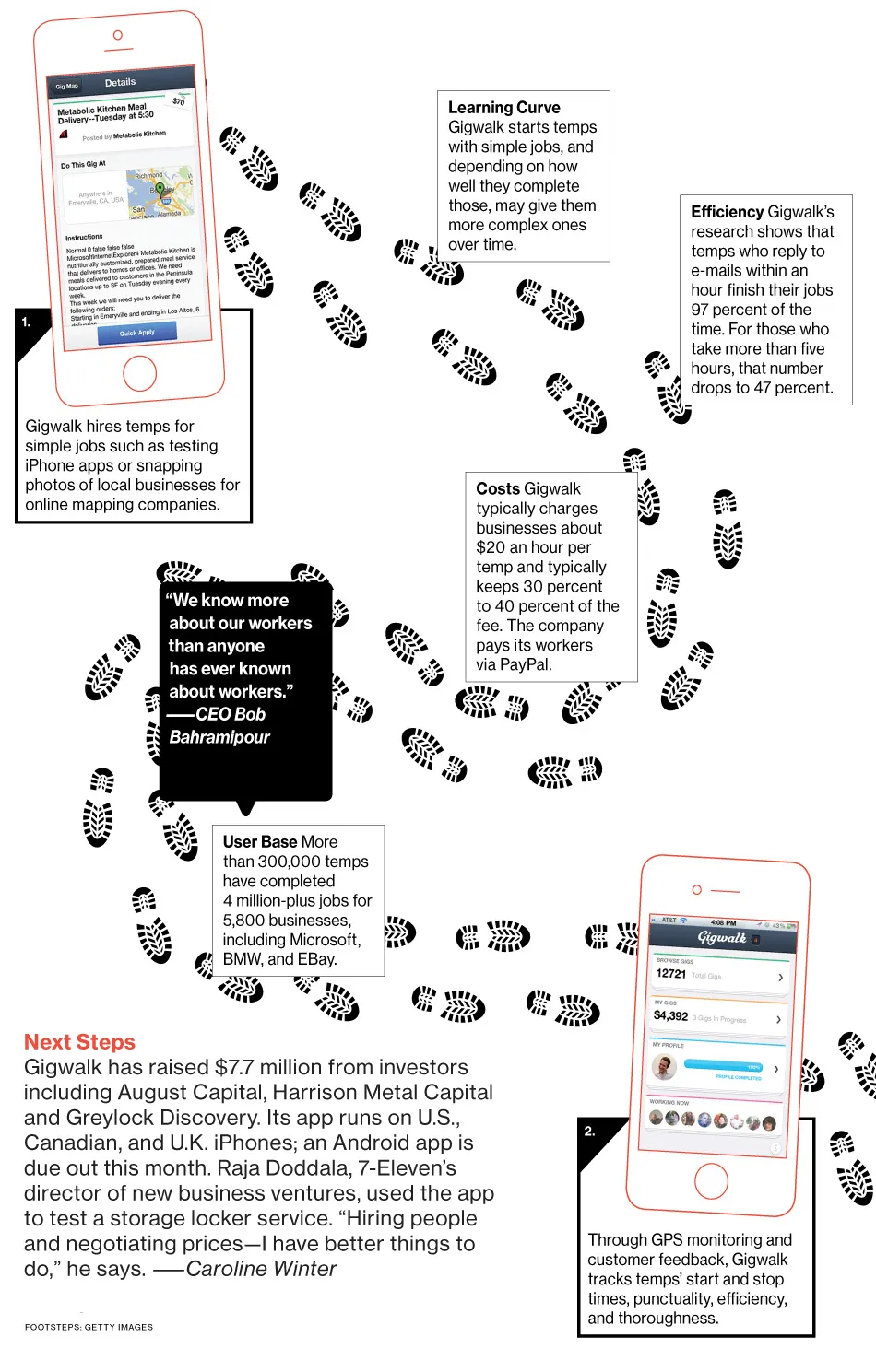 Innovation: Gigwalk Finds the Best Temps via Algorithm