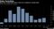 Best Buy comparable sales in the U.S. continue to climb back