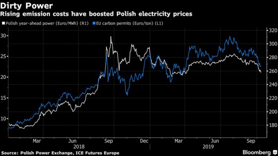 Poland’s Backing Wind Power in the Heart of Coal Country