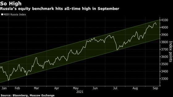 Russia’s Markets Are Booming Despite Putin’s Political Crackdown