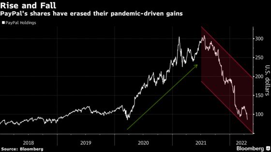 PayPal Analysts See a Lot to Like, But Not Right Now