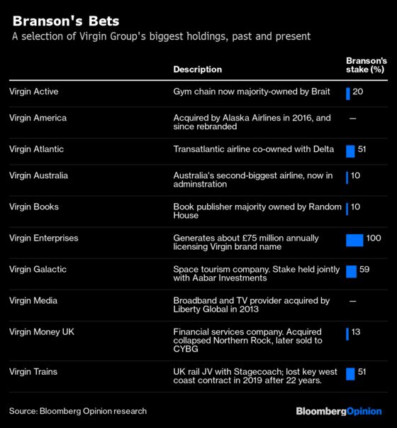 Richard Branson Doesn't Have a Drop to Drink