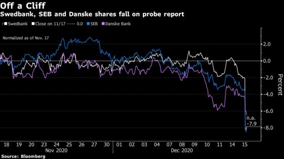 FBI Reportedly Investigating SEB, Swedbank, Danske Bank; Shares Tank