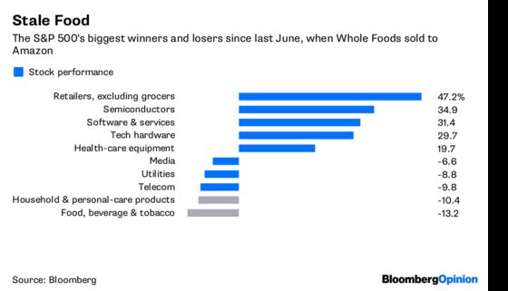 Tired Old Brands Can’t Stomach Amazon-Whole Foods