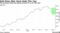 Gold Rises After Worst Week This Year | The precious metal has gained around 9% so far this year