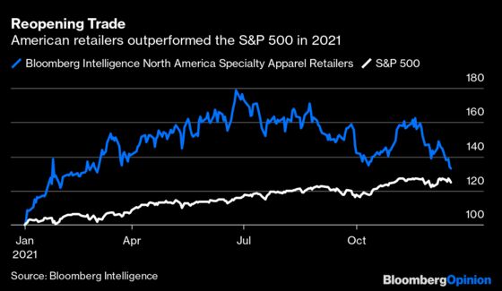 Shopping Is Going to Be A Lot More Painful in 2022